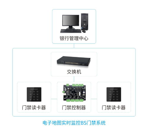門(mén)禁電子地圖管理 工廠(chǎng)BS實(shí)時(shí)監(jiān)控門(mén)禁管理系統(tǒng)與射頻技術(shù)整體解決方案的設(shè)計(jì)