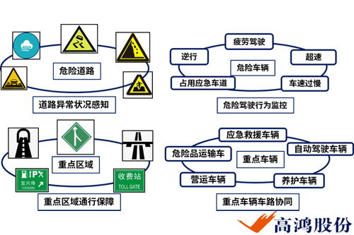 大唐LTE-V技術(shù)助推上海智能網(wǎng)聯(lián)汽車示范園區(qū)啟航 射頻解決方案設(shè)計解析