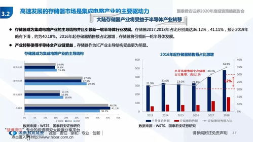 迎接5G-AI新科技周期 2020年度策略報(bào)告——射頻技術(shù)整體解決方案的設(shè)計(jì)