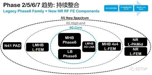 一文詳解Qorvo的5G射頻前端模塊自屏蔽技術(shù)及其整體解決方案