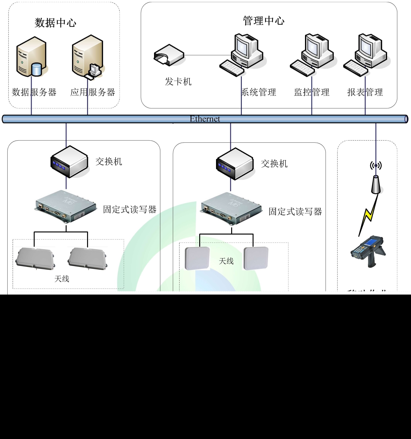 基于RFID技術(shù)的汽車(chē)生產(chǎn)制造智能化管理解決方案設(shè)計(jì)