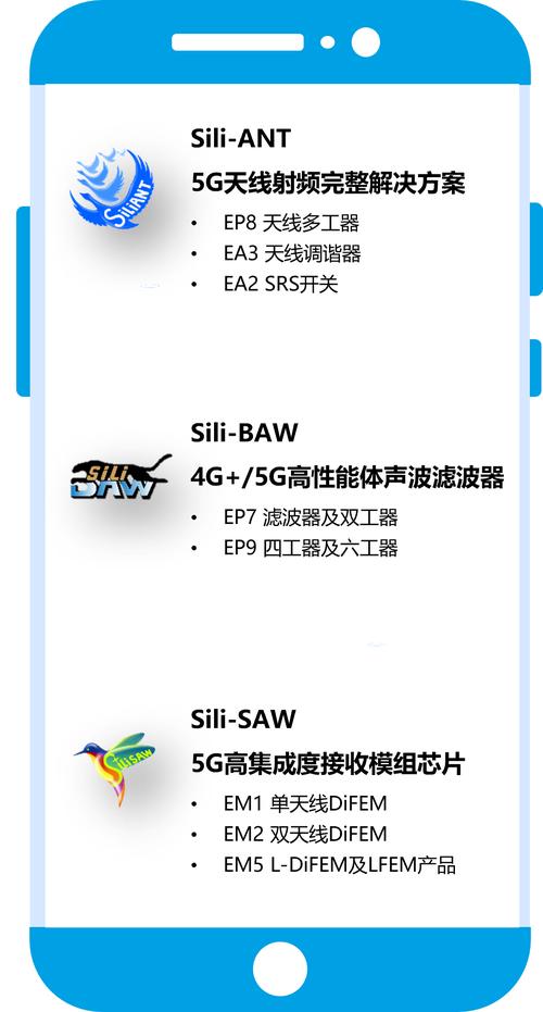 開(kāi)元通信發(fā)布“鴻雁Sili”射頻技術(shù)整體解決方案 開(kāi)啟智能通信新紀(jì)元