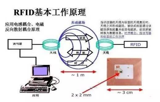 室內(nèi)定位方案集錦 射頻技術(shù)整體解決方案的設(shè)計(jì)